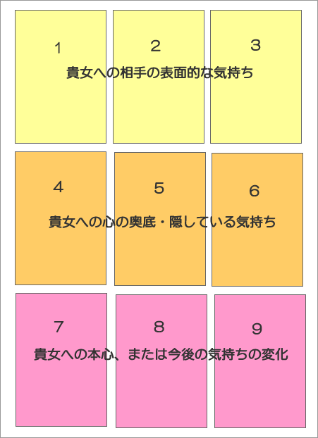 タロットを読むには 意味を憶えない連想法リーディング がベスト タロットは相手の気持ちを占うには最適な占術