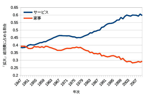 Chart01