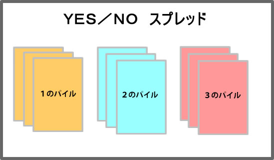 Yes no 占い